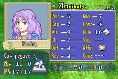 Florina stats