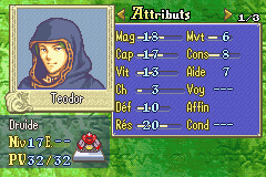 Teodor stats