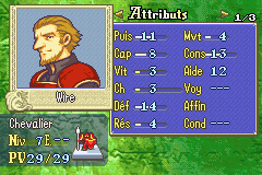 Wire stats