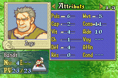 Zugu stats